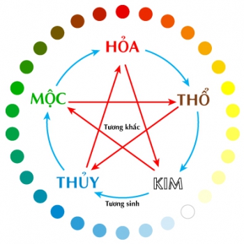 Xem năm hợp tuổi